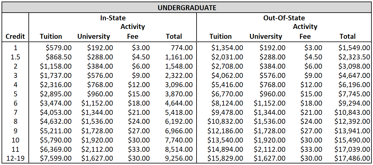Tuition And Fee Schedule FY2022 FY2023 Office Of The Bursar Tuition And Fee Schedule FY2022 FY2023 Office Of The Bursar